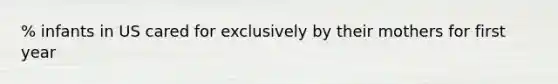 % infants in US cared for exclusively by their mothers for first year