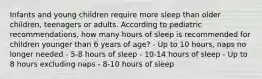 Infants and young children require more sleep than older children, teenagers or adults. According to pediatric recommendations, how many hours of sleep is recommended for children younger than 6 years of age? - Up to 10 hours, naps no longer needed - 5-8 hours of sleep - 10-14 hours of sleep - Up to 8 hours excluding naps - 8-10 hours of sleep