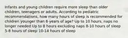 Infants and young children require more sleep than older children, teenagers or adults. According to pediatric recommendations, how many hours of sleep is recommended for children younger than 6 years of age? Up to 10 hours, naps no longer needed Up to 8 hours excluding naps 8-10 hours of sleep 5-8 hours of sleep 10-14 hours of sleep