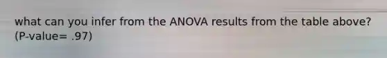 what can you infer from the ANOVA results from the table above? (P-value= .97)