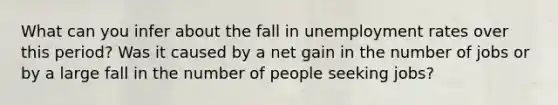 What can you infer about the fall in <a href='https://www.questionai.com/knowledge/kh7PJ5HsOk-unemployment-rate' class='anchor-knowledge'>unemployment rate</a>s over this period? Was it caused by a net gain in the number of jobs or by a large fall in the number of people seeking jobs?