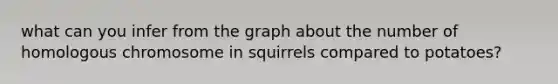 what can you infer from the graph about the number of homologous chromosome in squirrels compared to potatoes?