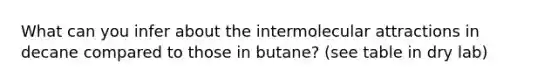 What can you infer about the intermolecular attractions in decane compared to those in butane? (see table in dry lab)