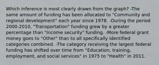 Which inference is most clearly drawn from the graph? -The same amount of funding has been allocated to "Community and regional development" each year since 1978. -During the period 2000-2010, "Transportation" funding grew by a greater percentage than "Income security" funding. -More federal grant money goes to "Other" than to all specifically identified categories combined. -The category receiving the largest federal funding has shifted over time from "Education, training, employment, and social services" in 1975 to "Health" in 2011.