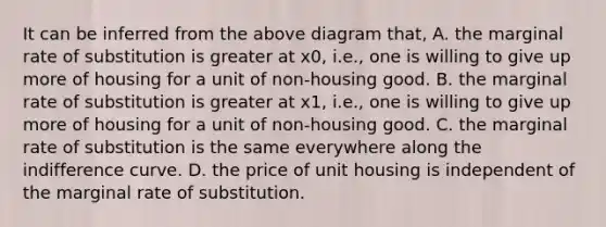 It can be inferred from the above diagram that, A. the marginal rate of substitution is greater at x0, i.e., one is willing to give up more of housing for a unit of non-housing good. B. the marginal rate of substitution is greater at x1, i.e., one is willing to give up more of housing for a unit of non-housing good. C. the marginal rate of substitution is the same everywhere along the indifference curve. D. the price of unit housing is independent of the marginal rate of substitution.