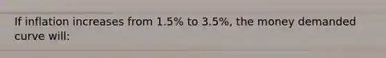 If inflation increases from 1.5% to 3.5%, the money demanded curve will: