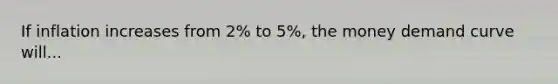 If inflation increases from 2% to 5%, the money demand curve will...