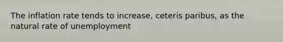 The inflation rate tends to increase, ceteris paribus, as the natural rate of unemployment