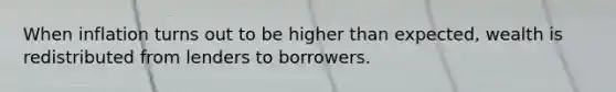 When inflation turns out to be higher than expected, wealth is redistributed from lenders to borrowers.