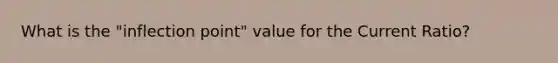 What is the "inflection point" value for the Current Ratio?