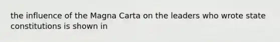 the influence of the Magna Carta on the leaders who wrote state constitutions is shown in