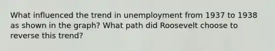 What influenced the trend in unemployment from 1937 to 1938 as shown in the graph? What path did Roosevelt choose to reverse this trend?