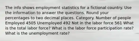 The info shows employment statistics for a fictional country. Use the information to answer the questions. Round your percentages to two decimal places. Category. Number of people Employed 4505 Unemployed 492 Not in the labor force 561 What is the total labor force? What is the labor force participation rate? What is the unemployment rate?