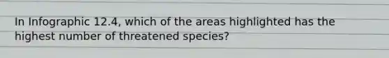 In Infographic 12.4, which of the areas highlighted has the highest number of threatened species?