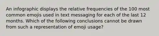 An infographic displays the relative frequencies of the 100 most common emojis used in text messaging for each of the last 12 months. Which of the following conclusions cannot be drawn from such a representation of emoji usage?