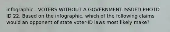 infographic - VOTERS WITHOUT A GOVERNMENT-ISSUED PHOTO ID 22. Based on the infographic, which of the following claims would an opponent of state voter-ID laws most likely make?