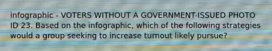 infographic - VOTERS WITHOUT A GOVERNMENT-ISSUED PHOTO ID 23. Based on the infographic, which of the following strategies would a group seeking to increase turnout likely pursue?