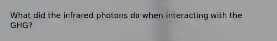 What did the infrared photons do when interacting with the GHG?