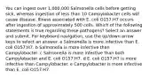 You can ingest over 1,000,000 Salmonella cells before getting sick, whereas ingestion of less than 10 Campylobacter cells will cause disease. Illness associated with E. coli O157:H7 occurs after ingestion of approximately 500 cells. Which of the following statements is true regarding these pathogens? Select an answer and submit. For keyboard navigation, use the up/down arrow keys to select an answer. a Salmonella is more infective than E. coli O157:H7. b Salmonella is more infective than Campylobacter. c Salmonella is more infective than both Campylobacter and E. coli O157:H7. d E. coli O157:H7 is more infective than Campylobacter. e Campylobacter is more infective than E. coli O157:H7.