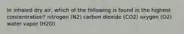 In inhaled dry air, which of the following is found in the highest concentration? nitrogen (N2) carbon dioxide (CO2) oxygen (O2) water vapor (H2O)