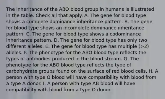 The inheritance of the ABO blood group in humans is illustrated in the table. Check all that apply. A. The gene for blood type shows a complete dominance inheritance pattern. B. The gene for blood type shows an incomplete dominance inheritance pattern. C. The gene for blood type shows a codominance inheritance pattern. D. The gene for blood type has only two different alleles. E. The gene for blood type has multiple (>2) alleles. F. The phenotype for the ABO blood type reflects the types of antibodies produced in <a href='https://www.questionai.com/knowledge/k7oXMfj7lk-the-blood' class='anchor-knowledge'>the blood</a> stream. G. The phenotype for the ABO blood type reflects the type of carbohydrate groups found on the surface of red blood cells. H. A person with type O blood will have compatibility with blood from a type A donor. I. A person with type AB blood will have compatibility with blood from a type O donor.