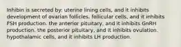 Inhibin is secreted by: uterine lining cells, and it inhibits development of ovarian follicles. follicular cells, and it inhibits FSH production. the anterior pituitary, and it inhibits GnRH production. the posterior pituitary, and it inhibits ovulation. hypothalamic cells, and it inhibits LH production.