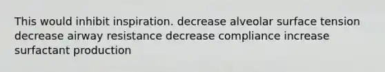 This would inhibit inspiration. decrease alveolar surface tension decrease airway resistance decrease compliance increase surfactant production