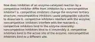 How does inhibition of an enzyme-catalyzed reaction by a competitive inhibitor differ from inhibition by a noncompetitive inhibitor? a. competitive inhibitors change the enzymes tertiary structure; noncompetitive inhibitors cause polypeptide subunits to dissociate b. competitive inhibitors interfere with the enzyme; noncompetitive inhibitors interfere with the reactants c. competitive inhibitors bind to the enzyme reversibly; noncompetitive inhibitors bind to it irreversibly d. competitive inhibitors bind to the active site of the enzyme; noncompetitive inhibitors bind to a different site.