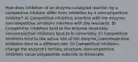 How does inhibition of an enzyme-catalyzed reaction by a competitive inhibitor differ from inhibition by a noncompetitive inhibitor? A) Competitive inhibitors interfere with the enzyme; noncompetitive inhibitors interfere with the reactants. B) Competitive inhibitors bind to the enzyme reversibly; noncompetitive inhibitors bind to it irreversibly. C) Competitive inhibitors bind to the active site of the enzyme; noncompetitive inhibitors bind to a different site. D) Competitive inhibitors change the enzyme's tertiary structure; noncompetitive inhibitors cause polypeptide subunits to dissociate.