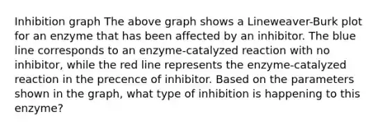 Inhibition graph The above graph shows a Lineweaver-Burk plot for an enzyme that has been affected by an inhibitor. The blue line corresponds to an enzyme-catalyzed reaction with no inhibitor, while the red line represents the enzyme-catalyzed reaction in the precence of inhibitor. Based on the parameters shown in the graph, what type of inhibition is happening to this enzyme?