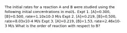 The initial rates for a reaction A and B were studied using the following initial concentrations in mol/L. Expt 1. [A]=0.300, [B]=0.500, rate=1.10x10-3 M/s Expt 2. [A]=0.219, [B]=0.500, rate=8.03x10-4 M/s Expt 3. [A]=0.219, [B]=1.53, rate=2.46x10-3 M/s What is the order of reaction with respect to B?