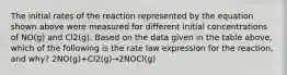 The initial rates of the reaction represented by the equation shown above were measured for different initial concentrations of NO(g) and Cl2(g). Based on the data given in the table above, which of the following is the rate law expression for the reaction, and why? 2NO(g)+Cl2(g)→2NOCl(g)