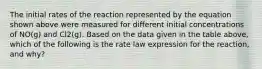 The initial rates of the reaction represented by the equation shown above were measured for different initial concentrations of NO(g) and Cl2(g). Based on the data given in the table above, which of the following is the rate law expression for the reaction, and why?