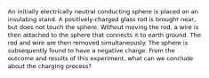 An initially electrically neutral conducting sphere is placed on an insulating stand. A positively-charged glass rod is brought near, but does not touch the sphere. Without moving the rod, a wire is then attached to the sphere that connects it to earth ground. The rod and wire are then removed simultaneously. The sphere is subsequently found to have a negative charge. From the outcome and results of this experiment, what can we conclude about the charging process?