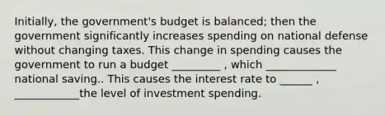 Initially, the government's budget is balanced; then the government significantly increases spending on national defense without changing taxes. This change in spending causes the government to run a budget _________ , which _____________ national saving.. This causes the interest rate to ______ , ____________the level of investment spending.