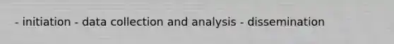 - initiation - data collection and analysis - dissemination