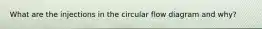 What are the injections in the circular flow diagram and why?