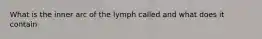 What is the inner arc of the lymph called and what does it contain