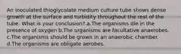 An inoculated thioglycolate medium culture tube shows dense growth at the surface and turbidity throughout the rest of the tube. What is your conclusion? a.The organisms die in the presence of oxygen b.The organisms are facultative anaerobes. c.The organisms should be grown in an anaerobic chamber. d.The organisms are obligate aerobes.