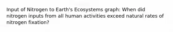 Input of Nitrogen to Earth's Ecosystems graph: When did nitrogen inputs from all human activities exceed natural rates of nitrogen fixation?