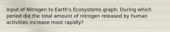 Input of Nitrogen to Earth's Ecosystems graph: During which period did the total amount of nitrogen released by human activities increase most rapidly?