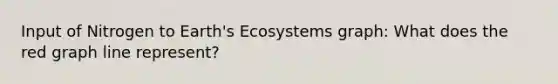 Input of Nitrogen to Earth's Ecosystems graph: What does the red graph line represent?