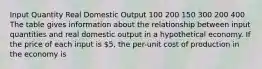 Input Quantity Real Domestic Output 100 200 150 300 200 400 The table gives information about the relationship between input quantities and real domestic output in a hypothetical economy. If the price of each input is 5, the per-unit cost of production in the economy is