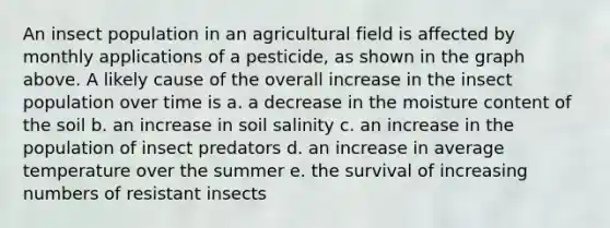 An insect population in an agricultural field is affected by monthly applications of a pesticide, as shown in the graph above. A likely cause of the overall increase in the insect population over time is a. a decrease in the moisture content of the soil b. an increase in soil salinity c. an increase in the population of insect predators d. an increase in average temperature over the summer e. the survival of increasing numbers of resistant insects