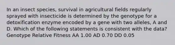 In an insect species, survival in agricultural fields regularly sprayed with insecticide is determined by the genotype for a detoxification enzyme encoded by a gene with two alleles, A and D. Which of the following statements is consistent with the data? Genotype Relative Fitness AA 1.00 AD 0.70 DD 0.05