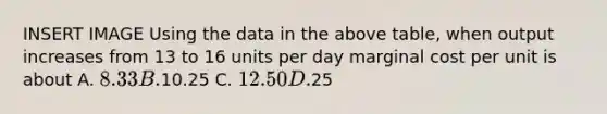 INSERT IMAGE Using the data in the above table, when output increases from 13 to 16 units per day marginal cost per unit is about A. 8.33 B.10.25 C. 12.50 D.25