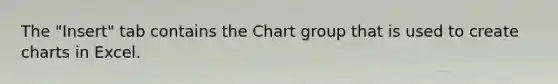 The "Insert" tab contains the Chart group that is used to create charts in Excel.