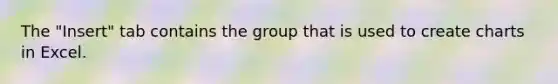 The "Insert" tab contains the group that is used to create charts in Excel.