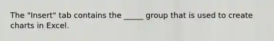 The "Insert" tab contains the _____ group that is used to create charts in Excel.