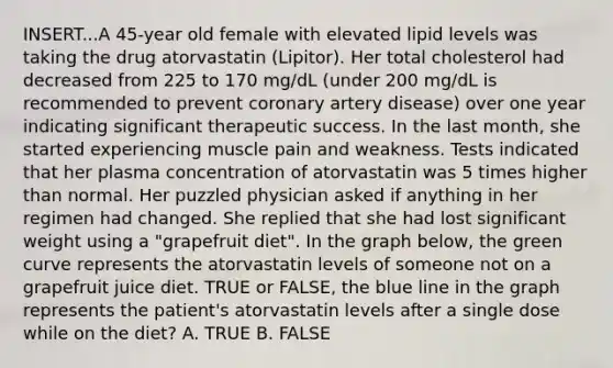 INSERT...A 45-year old female with elevated lipid levels was taking the drug atorvastatin (Lipitor). Her total cholesterol had decreased from 225 to 170 mg/dL (under 200 mg/dL is recommended to prevent coronary artery disease) over one year indicating significant therapeutic success. In the last month, she started experiencing muscle pain and weakness. Tests indicated that her plasma concentration of atorvastatin was 5 times higher than normal. Her puzzled physician asked if anything in her regimen had changed. She replied that she had lost significant weight using a "grapefruit diet". In the graph below, the green curve represents the atorvastatin levels of someone not on a grapefruit juice diet. TRUE or FALSE, the blue line in the graph represents the patient's atorvastatin levels after a single dose while on the diet? A. TRUE B. FALSE